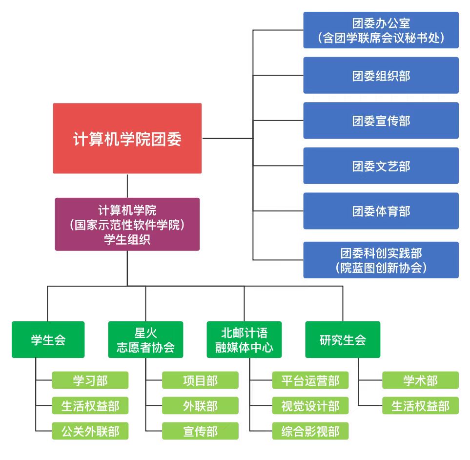 beat365正版唯一官网团委组织架构